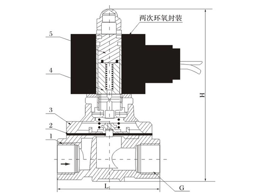 304不锈钢水用电磁阀 2W系列（images 2）