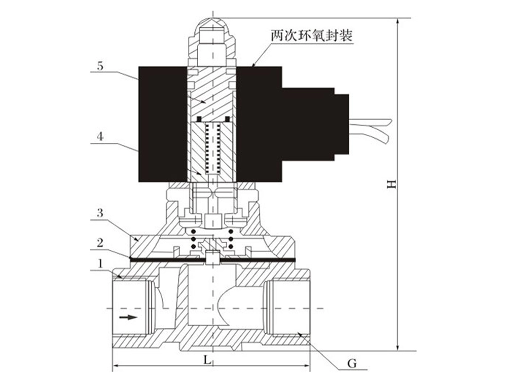 304不锈钢常开式电磁阀 2W系列（images 2）