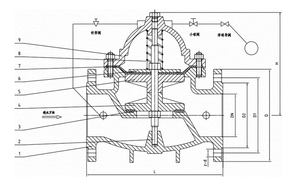 球墨铸铁遥控浮球阀 100X-16Q（images 7）