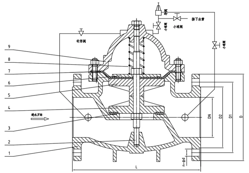 304不锈钢持压泄压阀 500X-16P（images 2）