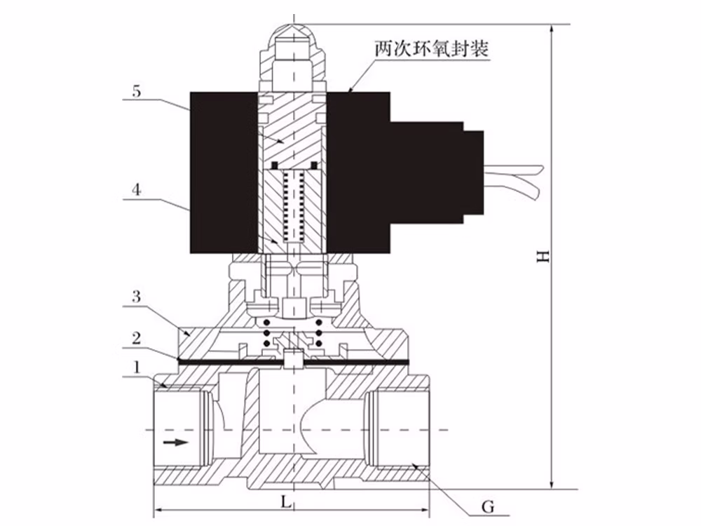 304不锈钢水用电磁阀 2W系列