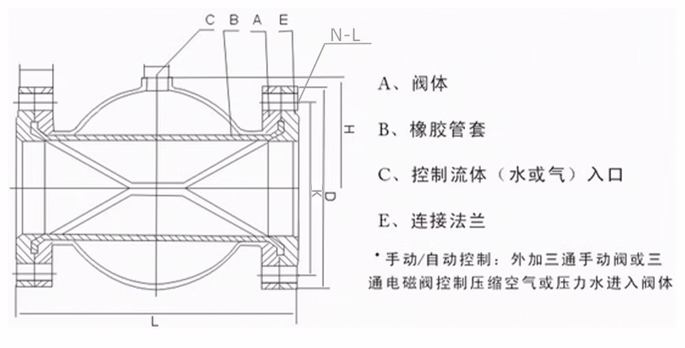 铝合金气动管夹阀 GJ841X-6L
