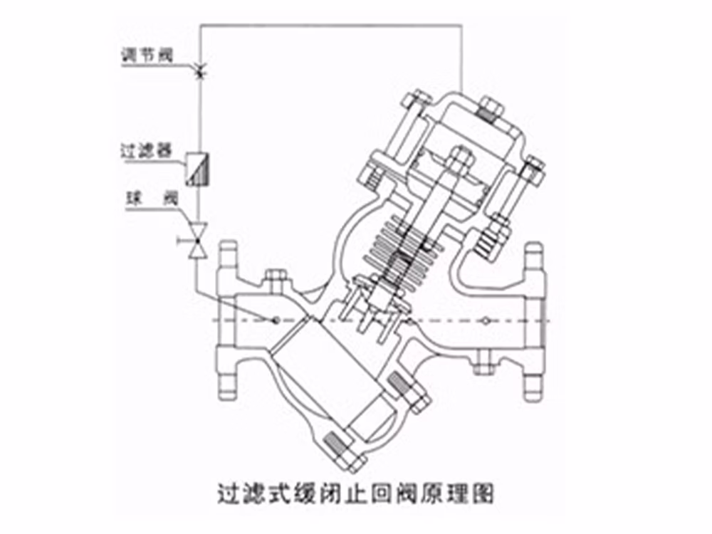球墨铸铁过滤活塞式缓闭止回阀 YQ98004-16Q