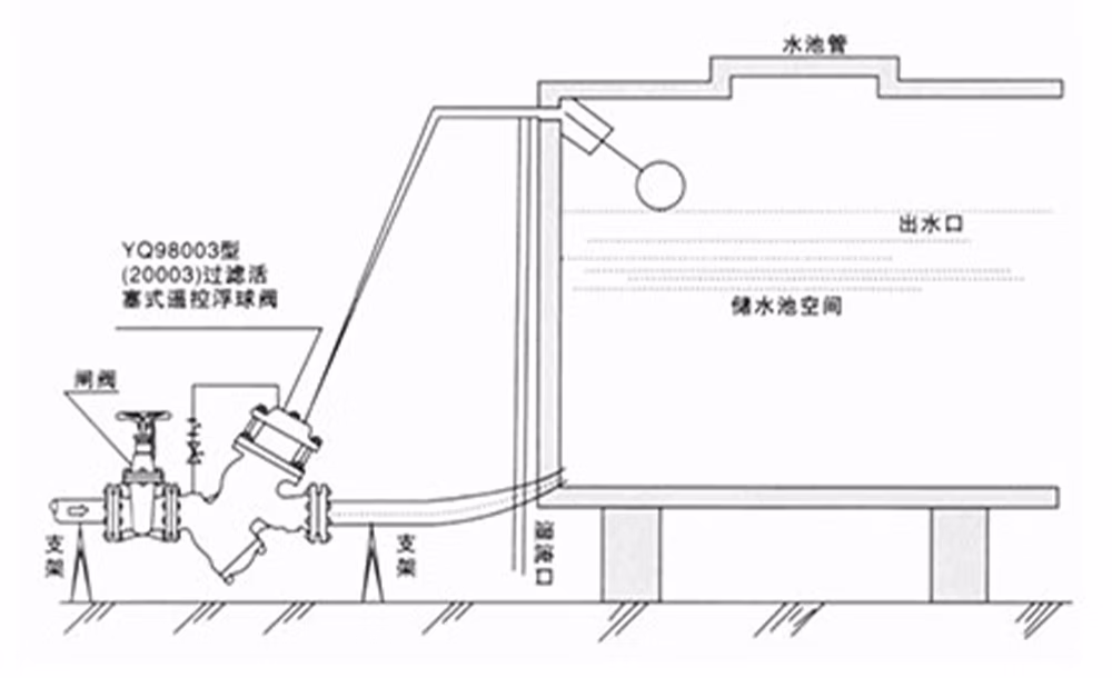 球墨铸铁过滤活塞式遥控浮球阀 YQ98003-16Q