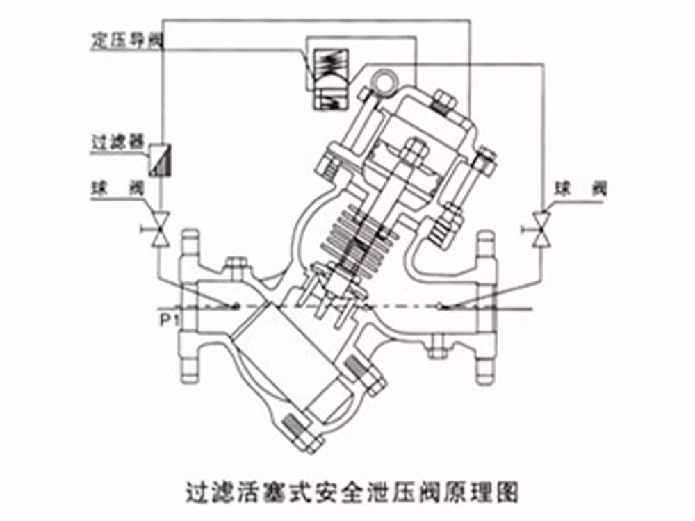 球墨铸铁过滤活塞式安全泄压阀 YQ98002-16Q