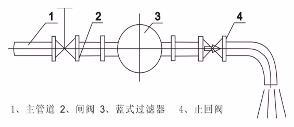 碳钢平底篮式过滤器 SBL-16C