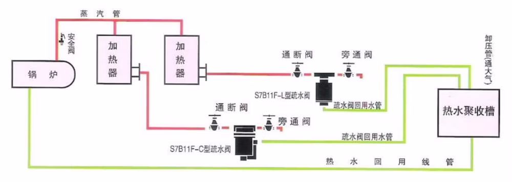铸钢液动常闭式疏水阀 S7B41F-7C