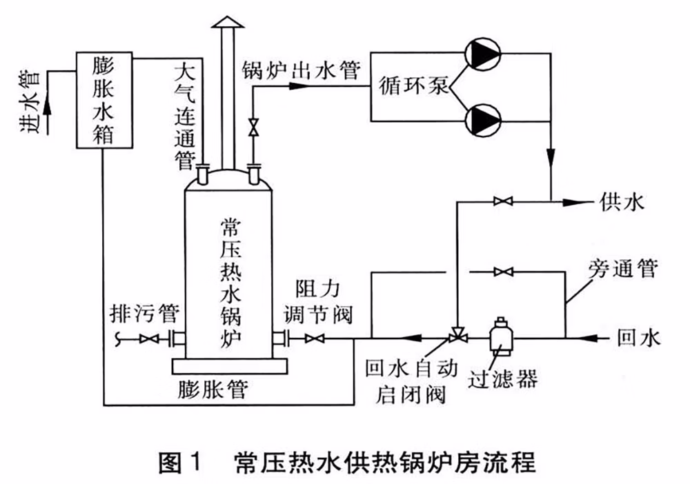 铸铁自动回水启闭阀 KTH41X-10