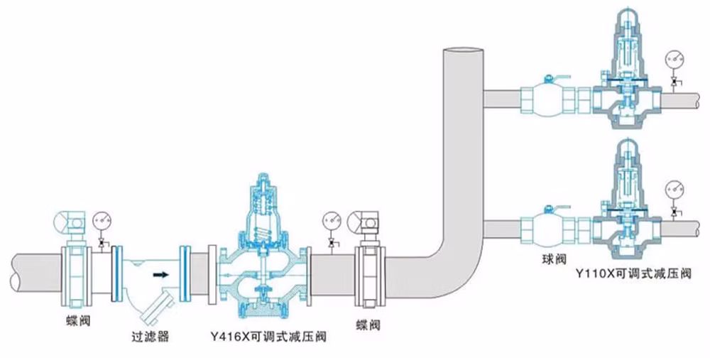 球墨铸铁减压稳压阀 Y416X-16Q