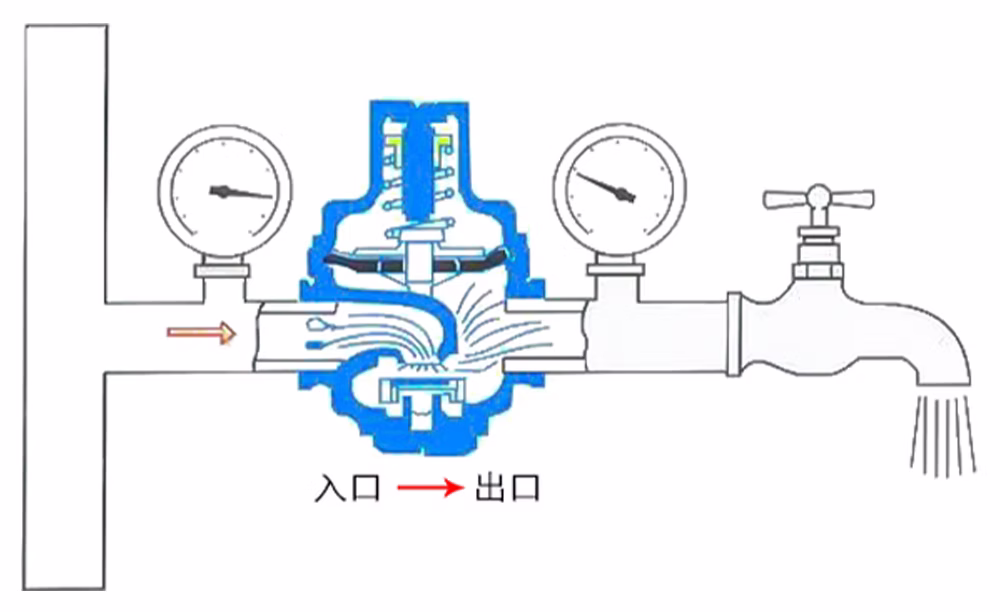304不锈钢支管式减压阀 YZ11X-16P